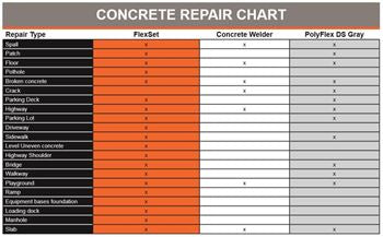 FlexSet Concrete Repair – Roklin Systems Inc